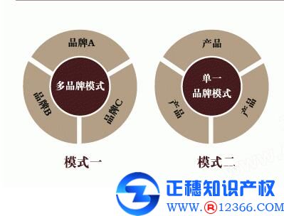 公司注冊商標(biāo)起名的精華知識！商標(biāo)注冊名字哪種好？